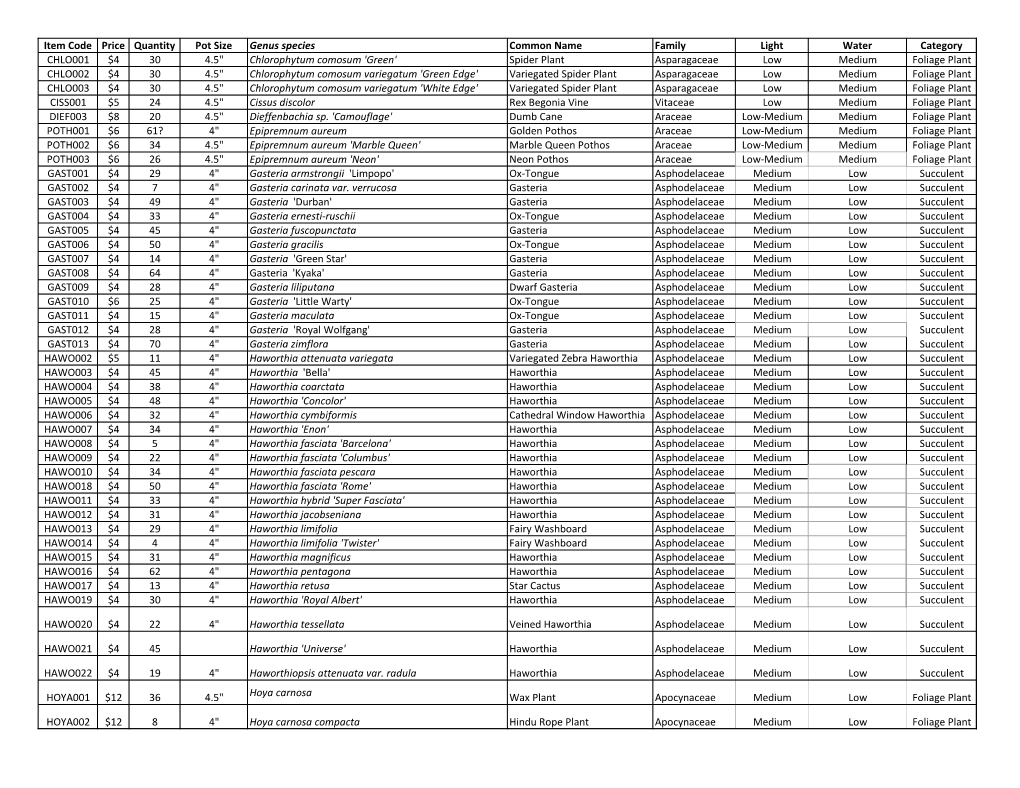 Item Code Price Quantity Pot Size Genus Species Common Name