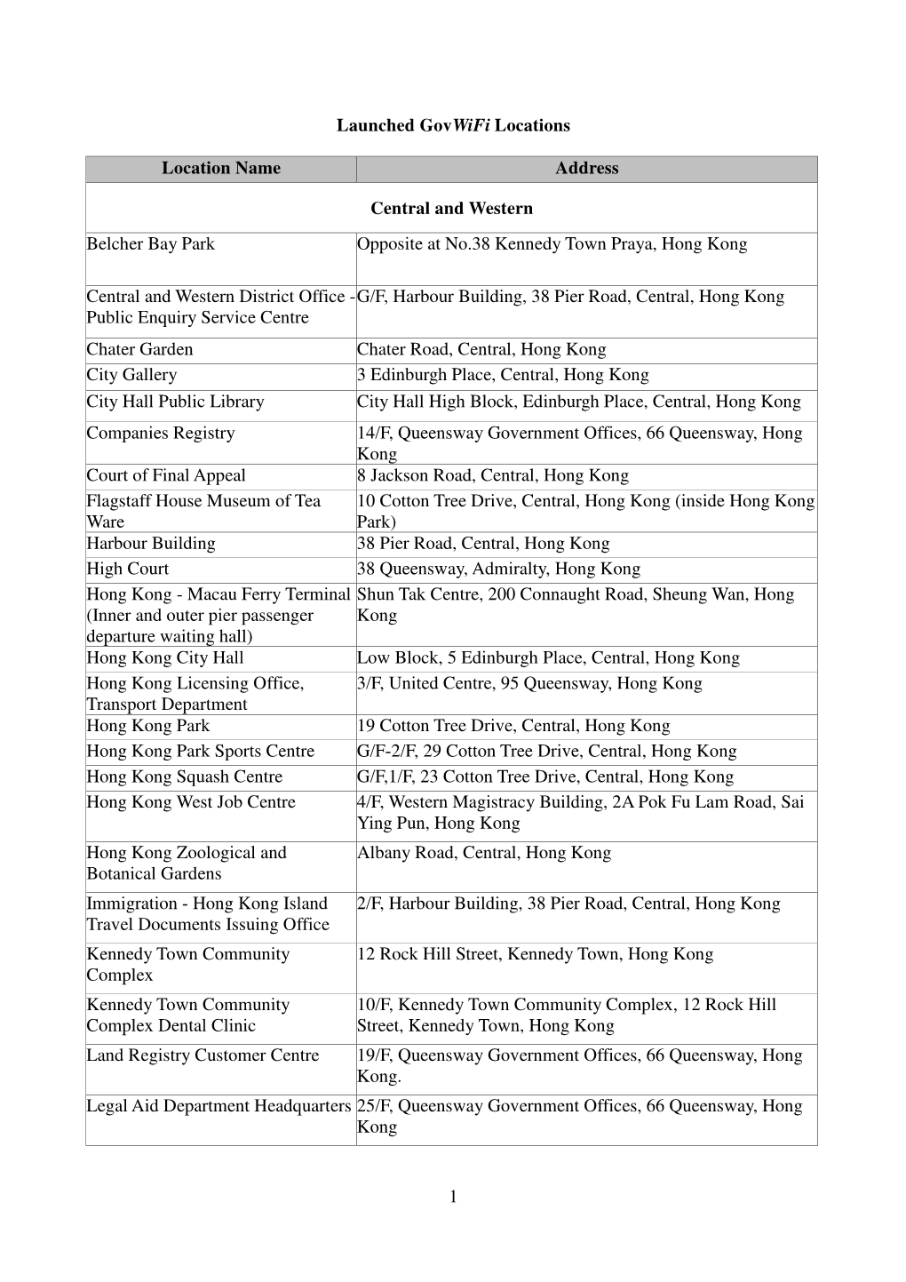1 Launched Govwifi Locations Location Name Address Central