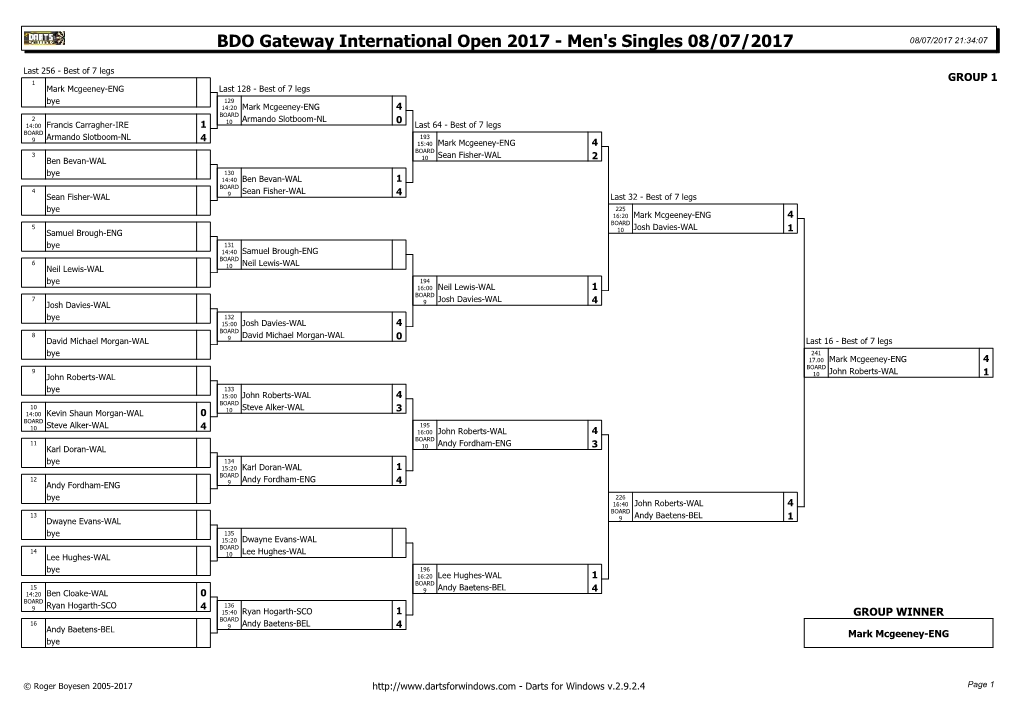 BDO International Open Men's Singles Results 2017