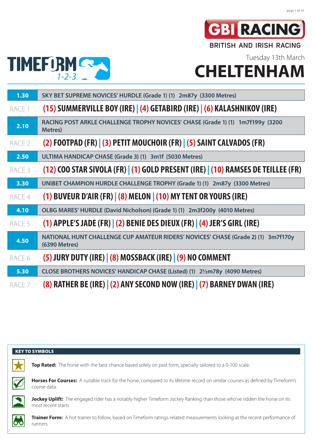 Cheltenham – Tuesday, 13Th March, 2018