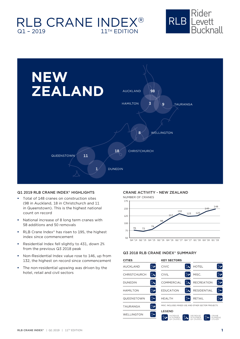 New Zealand AUCKLAND 