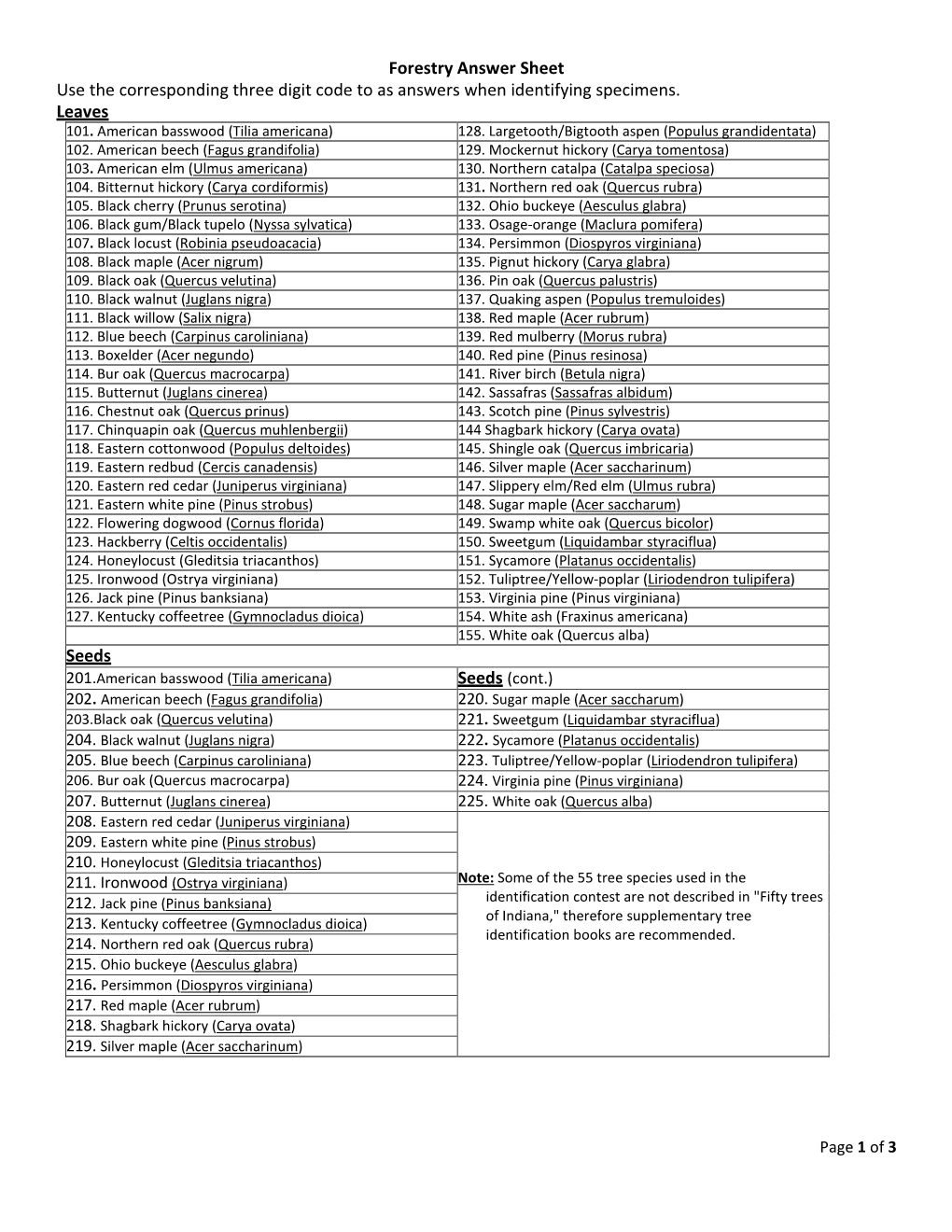 Forestry Answer Choices