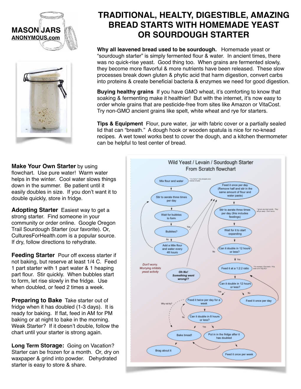 TRADITIONAL, HEALTY, DIGESTIBLE, AMAZING BREAD STARTS with HOMEMADE YEAST MASON JARS ANONYMOUS.Com OR SOURDOUGH STARTER