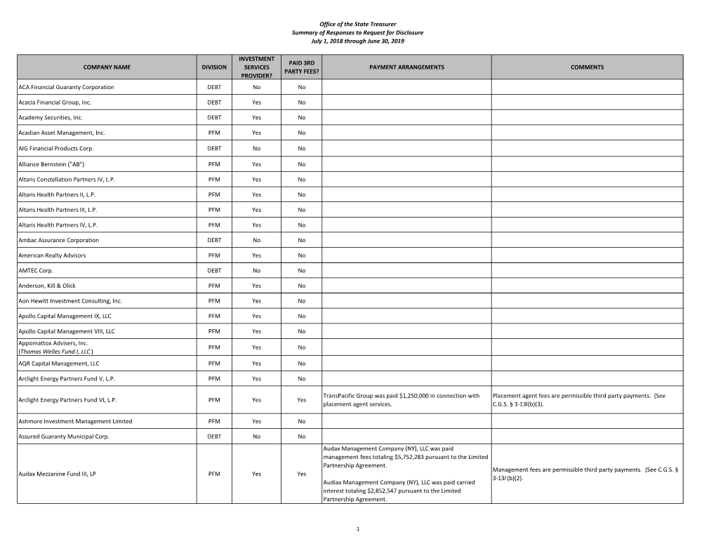 Office of the State Treasurer Summary of Responses to Request for Disclosure July 1, 2018 Through June 30, 2019 COMPANY NAME