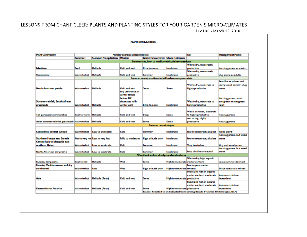 LESSONS from CHANTICLEER: PLANTS and PLANTING STYLES for YOUR GARDEN's MICRO-CLIMATES Eric Hsu - March 15, 2018