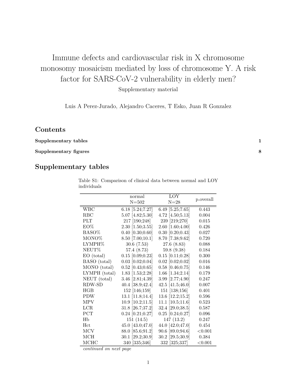 Immune Defects and Cardiovascular Risk in X Chromosome Monosomy Mosaicism Mediated by Loss of Chromosome Y