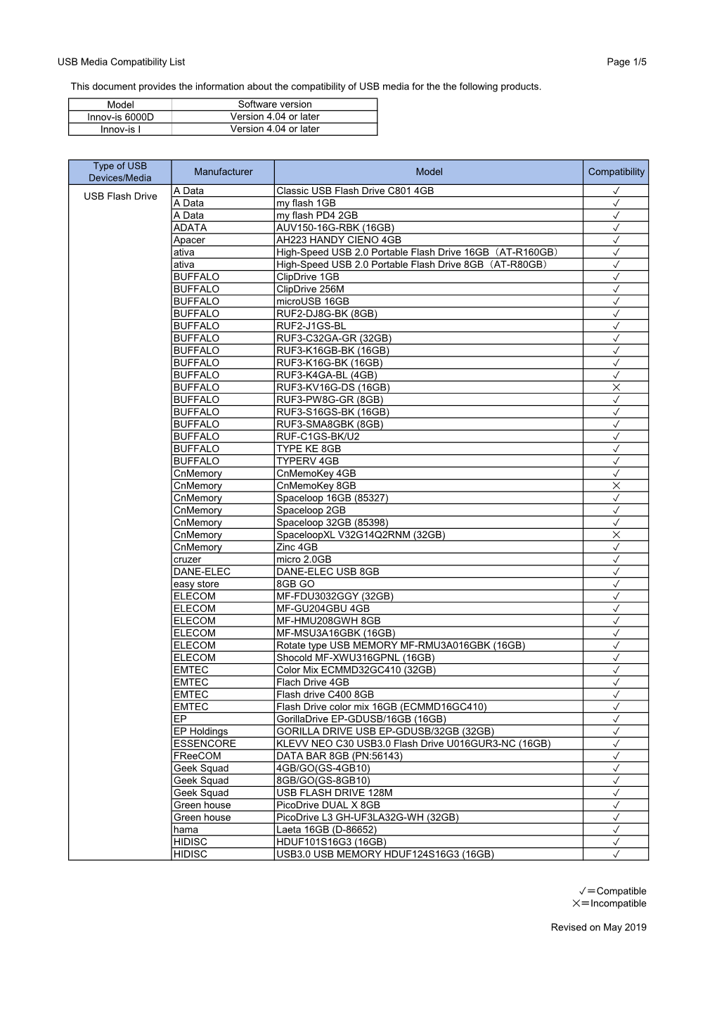 USB Media Compatibility List Page 1/5