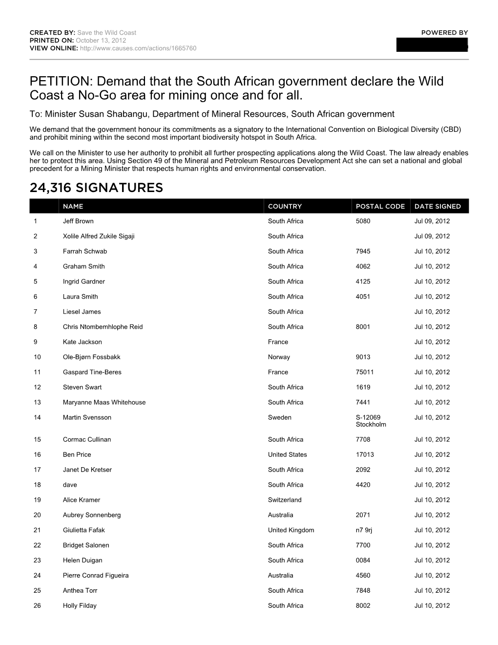 Petition Signatures