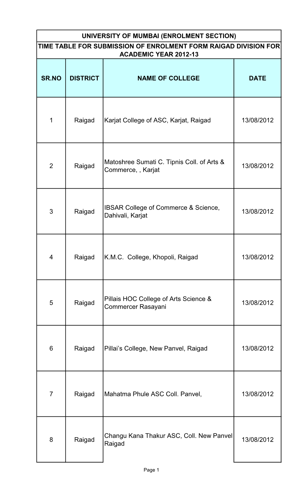Raigad Division for Academic Year 2012-13