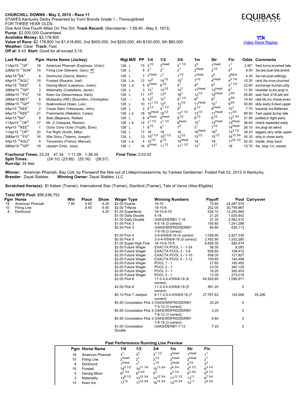 CHURCHILL DOWNS - May 2, 2015 - Race 11 STAKES Kentucky Derby Presented by Yum! Brands Grade 1 - Thoroughbred for THREE YEAR OLDS