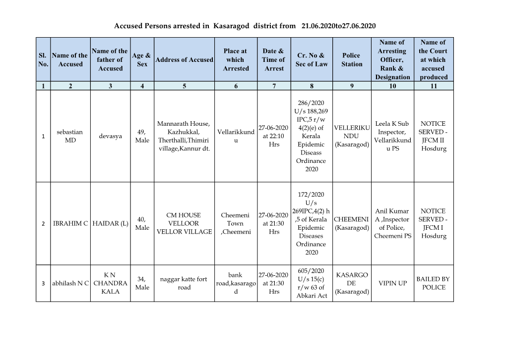 Accused Persons Arrested in Kasaragod District from 21.06.2020To27.06.2020