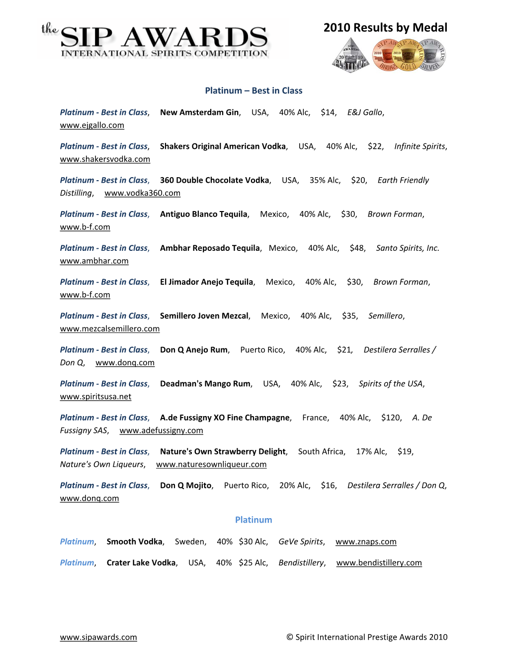 Spirit International Prestige Awards 2010 2010 Results by Medal