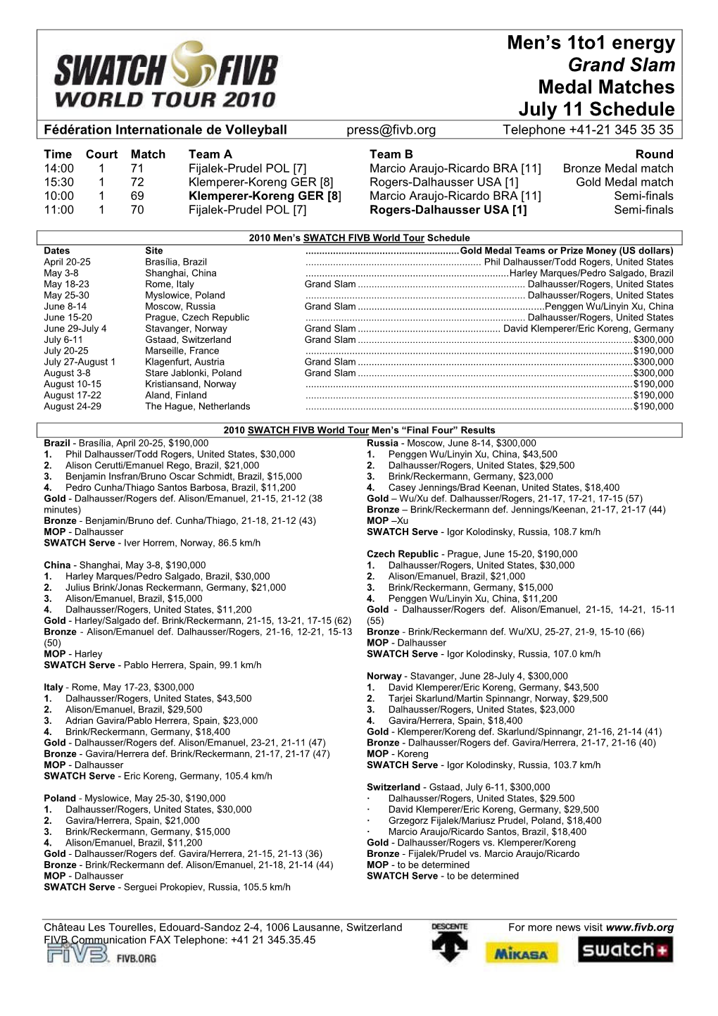 Medal Match Notes