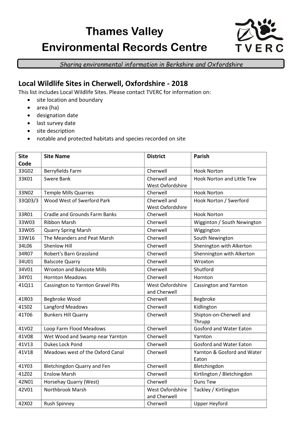 Proposed Local Wildlife Sites the Following Sites Are Proposed As Local Wildlife Sites