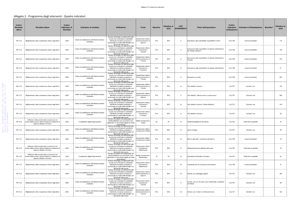 Allegato 2 - Programma Degli Interventi - Quadro Indicatori