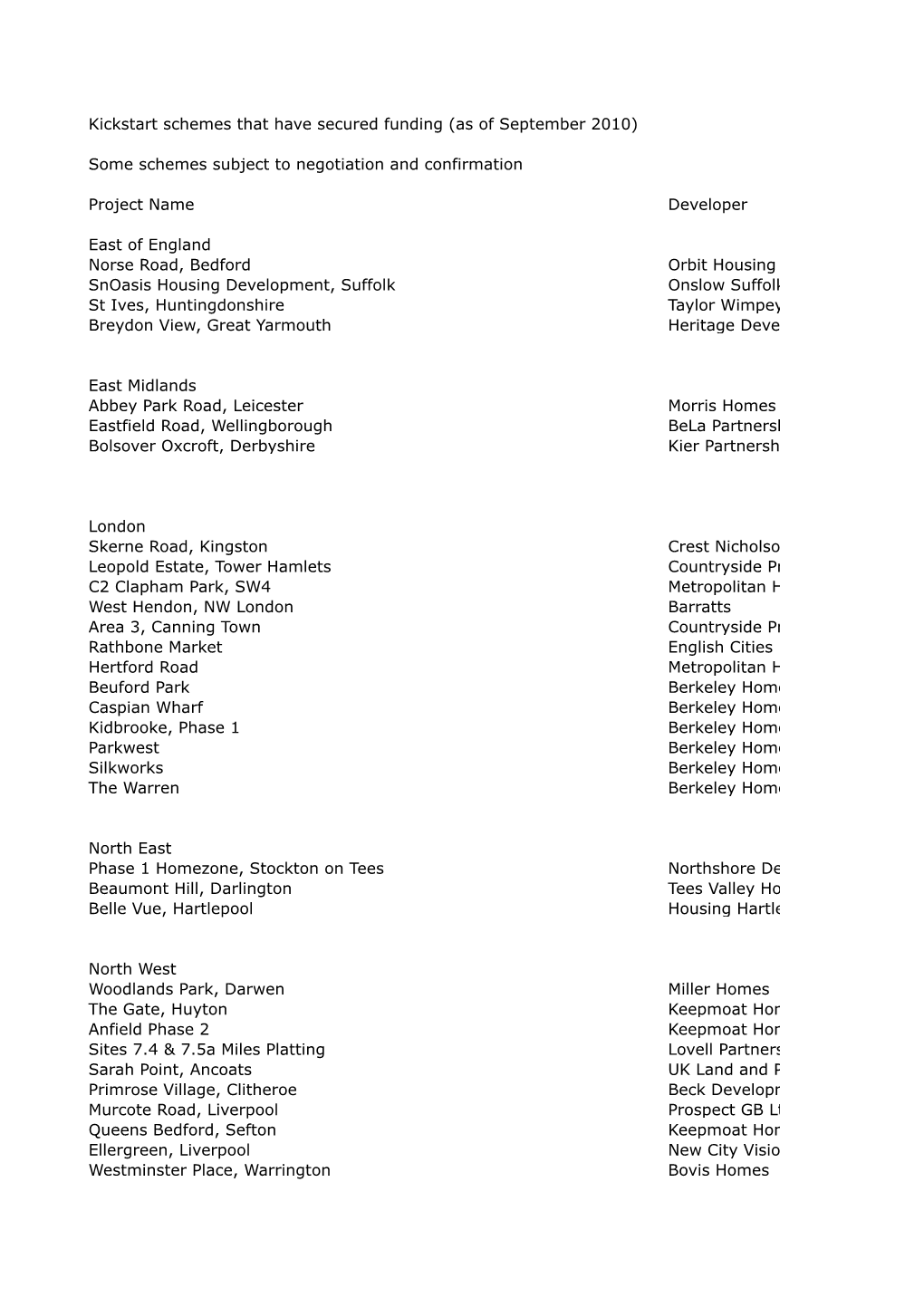 Kickstart Schemes That Have Secured Funding (As of September 2010)