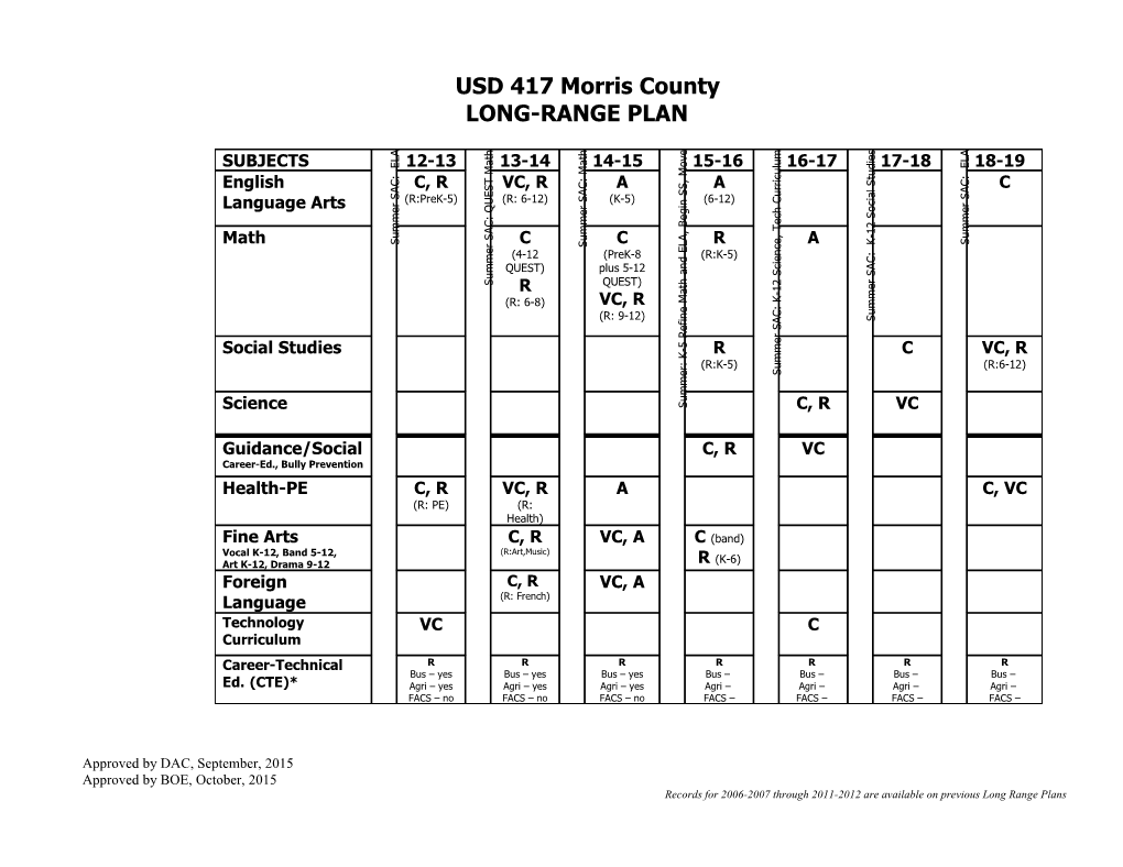 Long-Range Plan