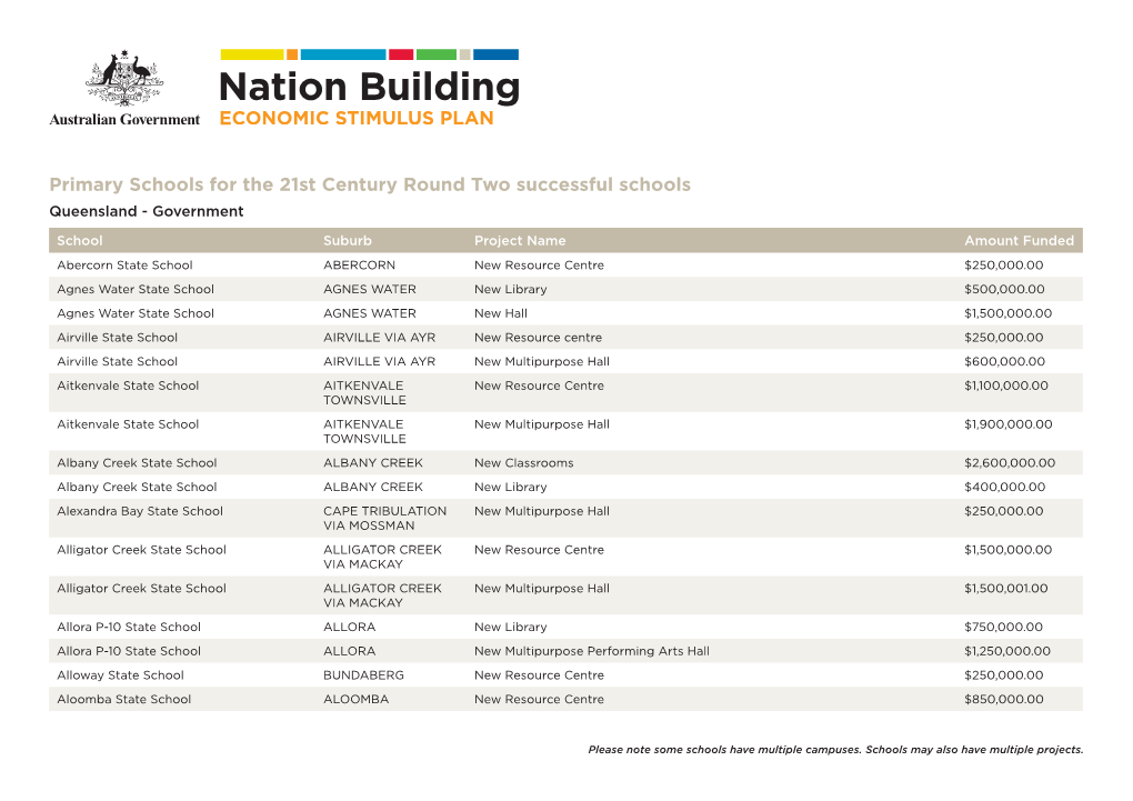 Primary Schools for the 21St Century Round Two Successful Schools Queensland - Government