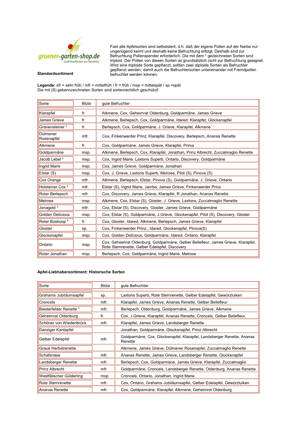 Befruchtertabelle Apfel