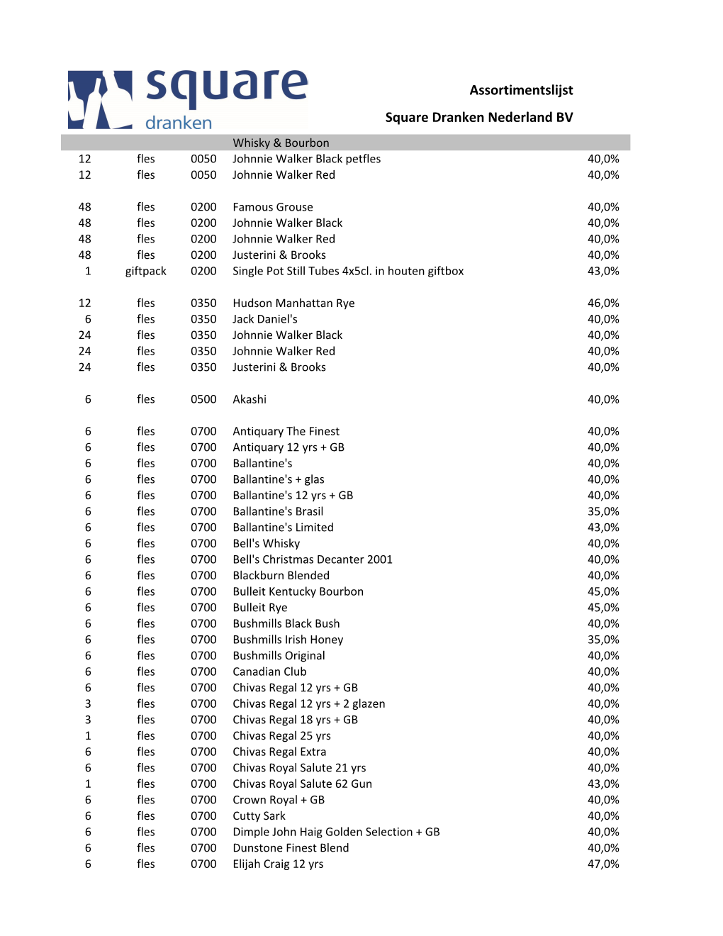 Assortimentslijst April 2015.Xlsx