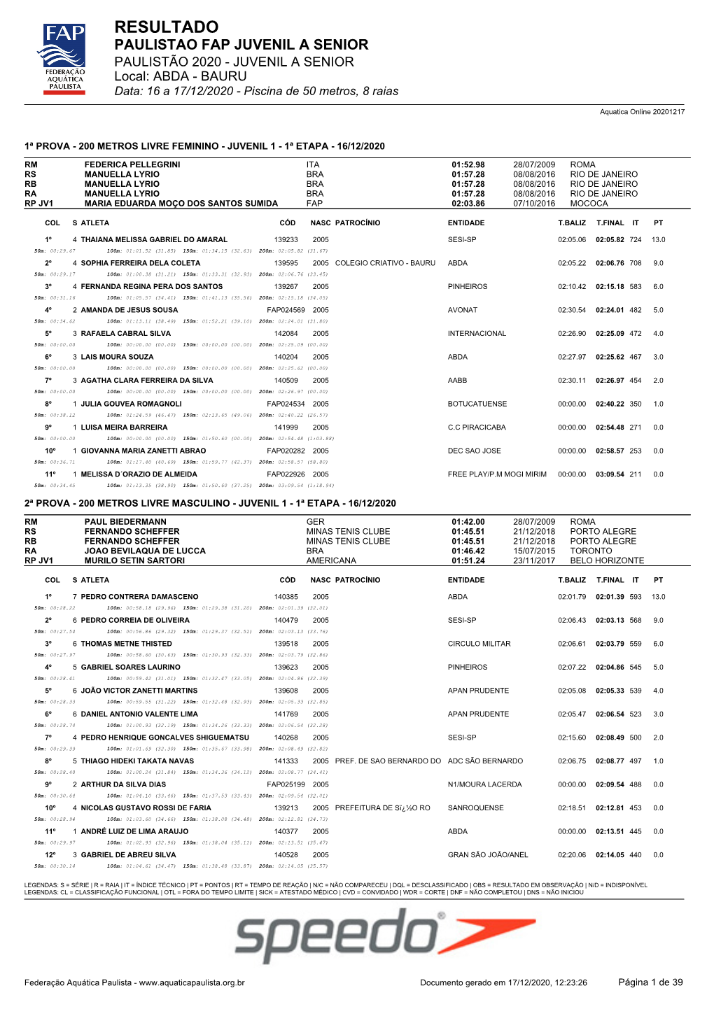 RESULTADO PAULISTAO FAP JUVENIL a SENIOR PAULISTÃO 2020 - JUVENIL a SENIOR Local: ABDA - BAURU Data: 16 a 17/12/2020 - Piscina De 50 Metros, 8 Raias