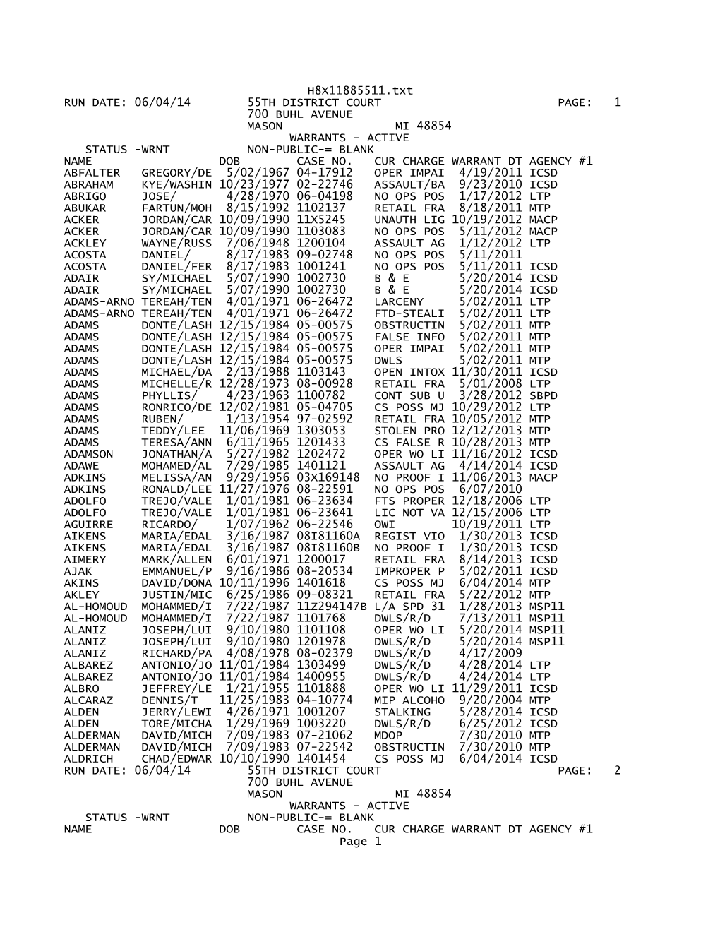 H8X11885511.Txt RUN DATE: 06/04/14 55TH DISTRICT COURT PAGE: 1 700 BUHL AVENUE MASON MI 48854 WARRANTS - ACTIVE STATUS -WRNT NON-PUBLIC-= BLANK NAME DOB CASE NO