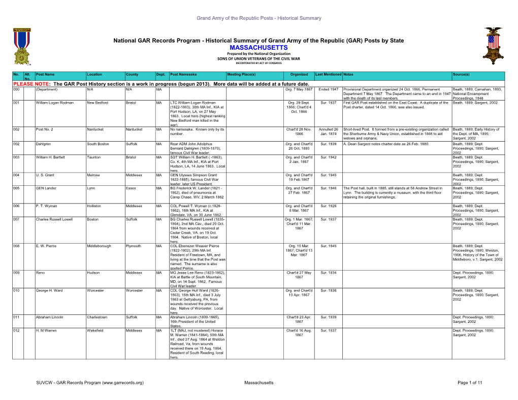 (GAR) Posts by State MASSACHUSETTS Prepared by the National Organization SONS of UNION VETERANS of the CIVIL WAR INCORPORATED by ACT of CONGRESS