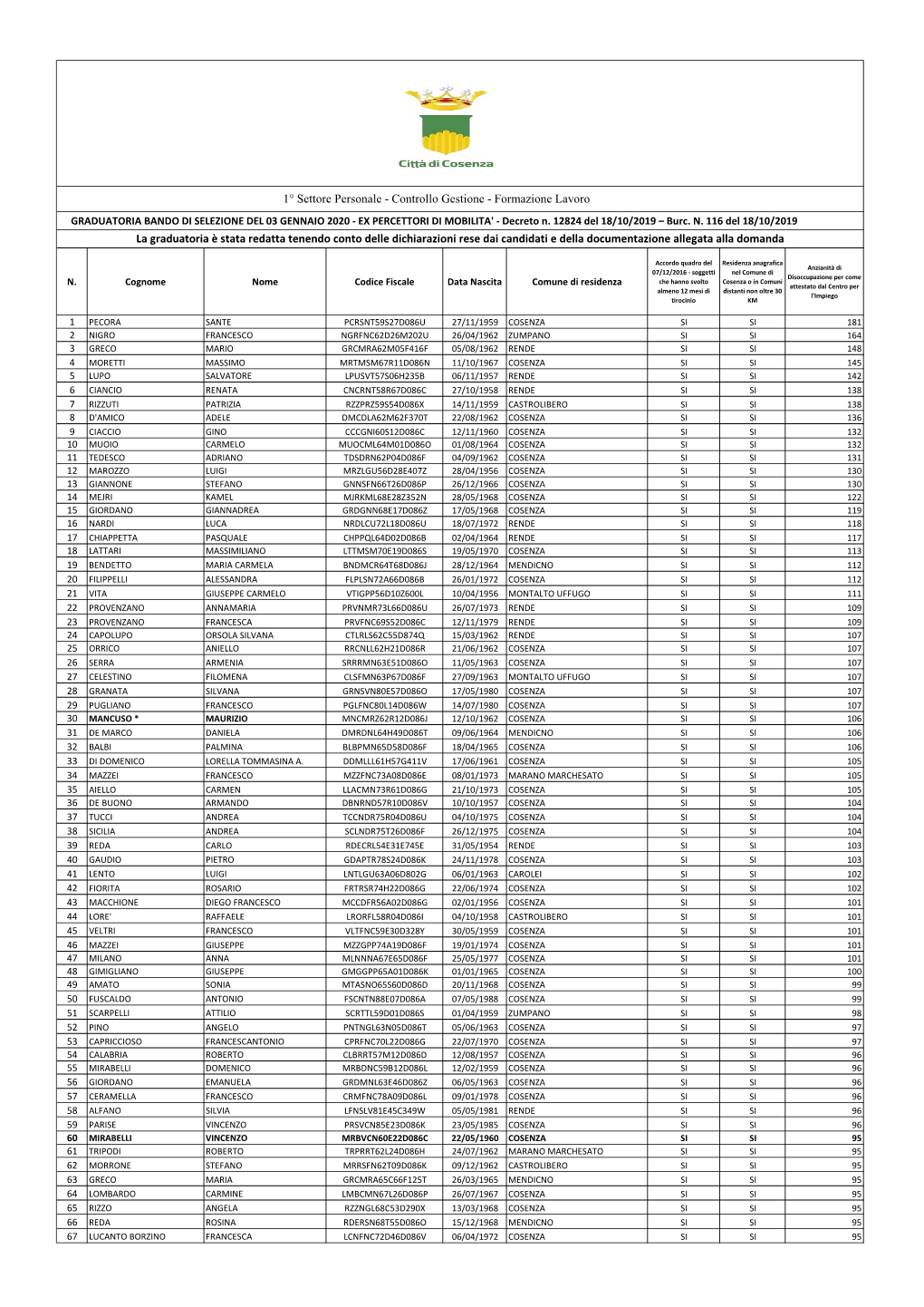 COMUNE DI COSENZA GRADUATORIA.Pdf