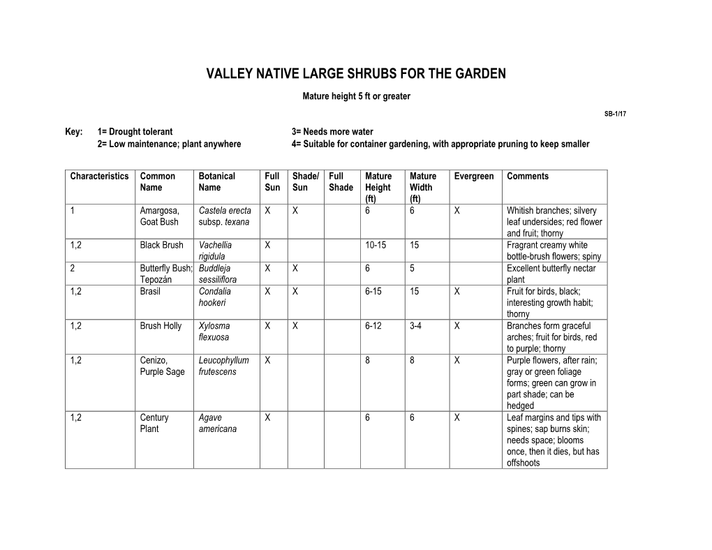 Valley Native Large Shrubs for the Garden