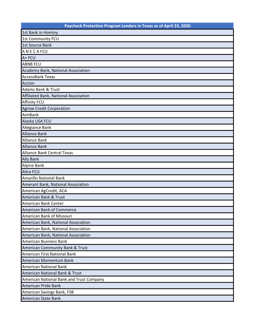 Paycheck Protection Program Lenders in Texas As of April 23, 2020 1St