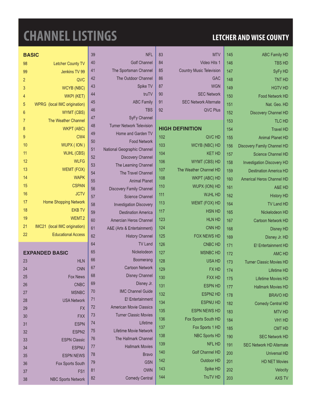 Channel Listings Letcher and Wise County