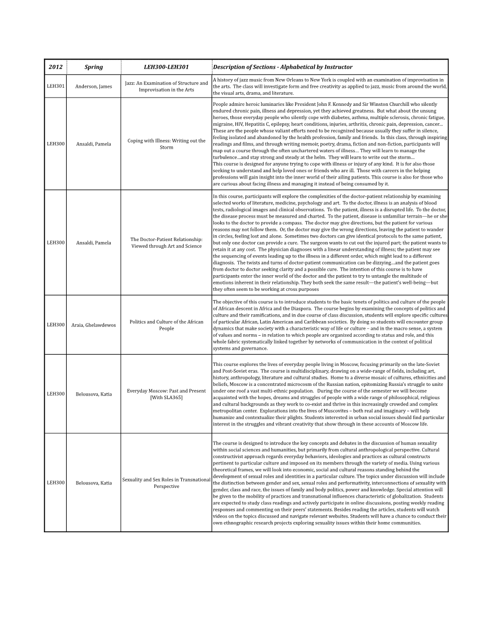 2012 Spring LEH300-LEH301 Description of Sections - Alphabetical by Instructor