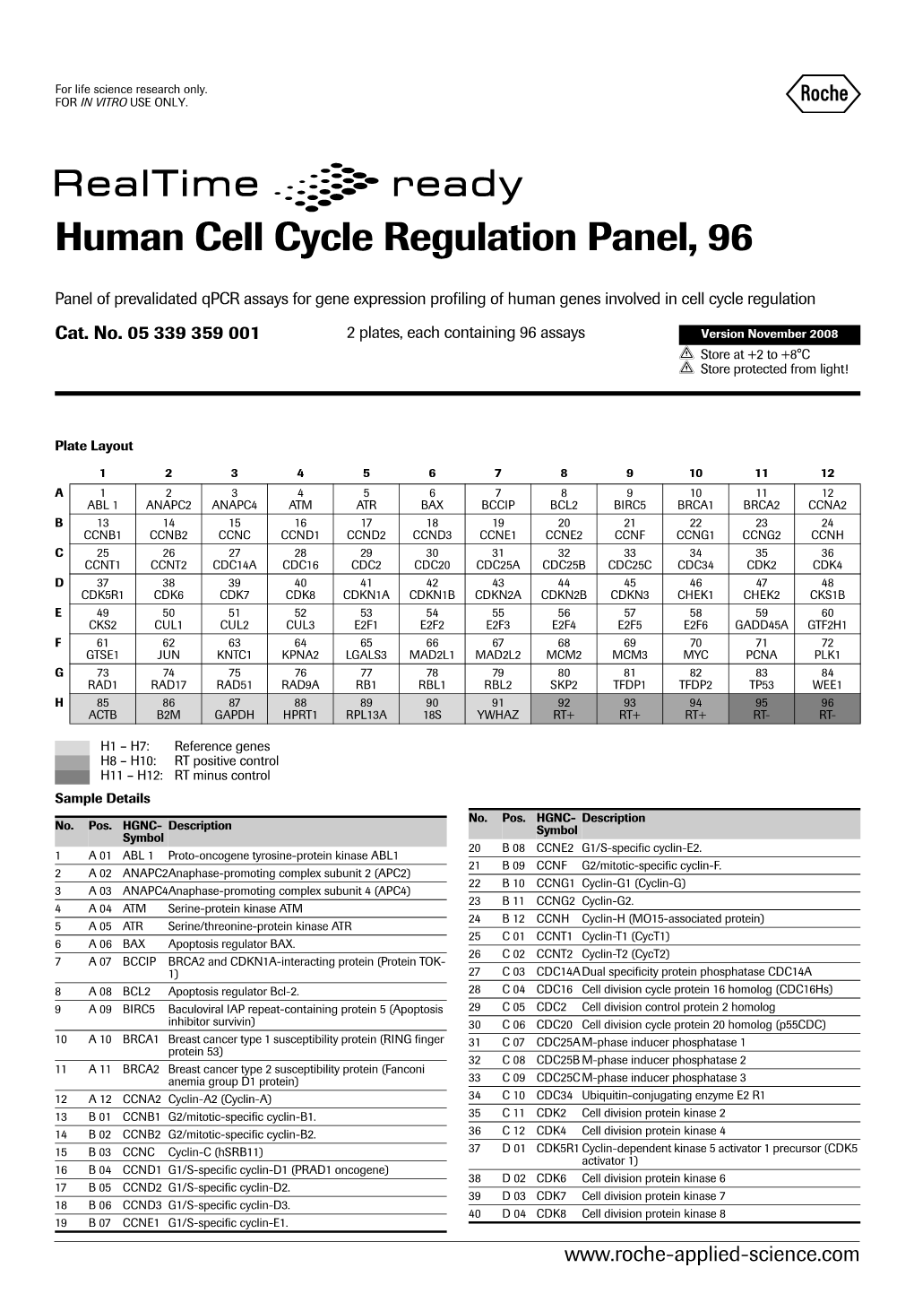 Realtime Ready Plate Layout Human Cell Cycle Regulation Panel, 96