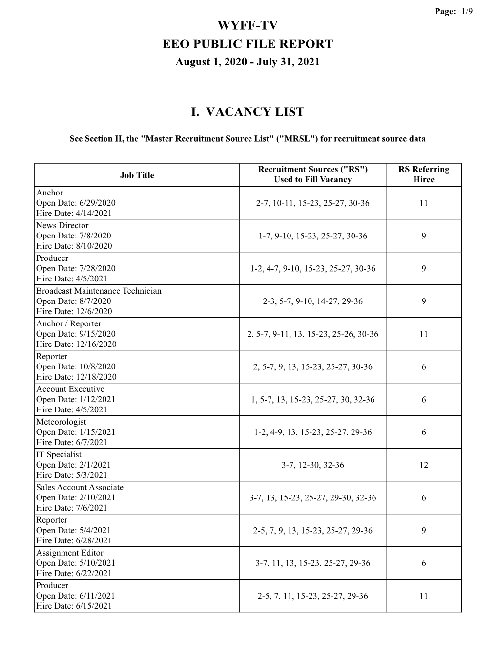 Wyff-Tv Eeo Public File Report I. Vacancy List