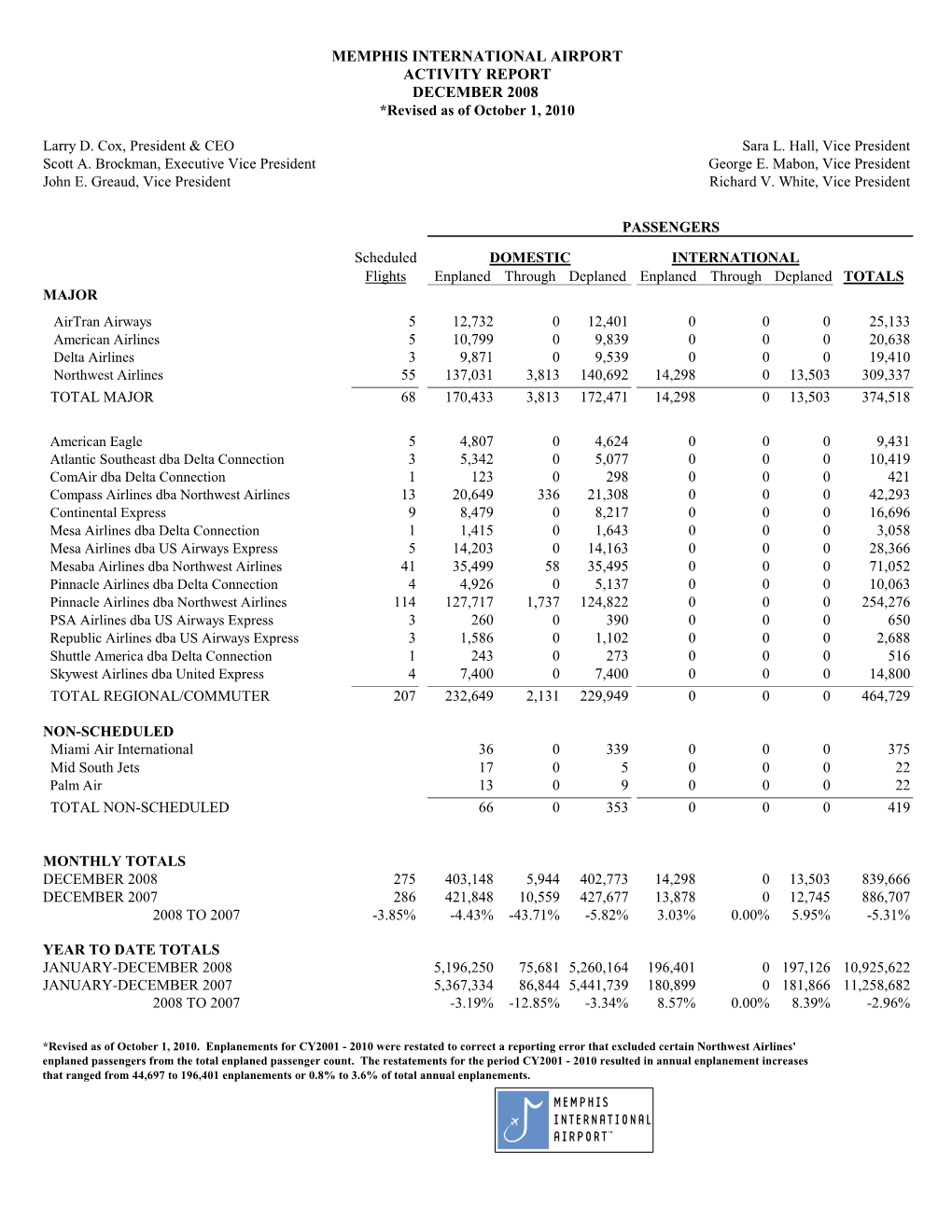 MEMPHIS INTERNATIONAL AIRPORT ACTIVITY REPORT DECEMBER 2008 *Revised As of October 1, 2010