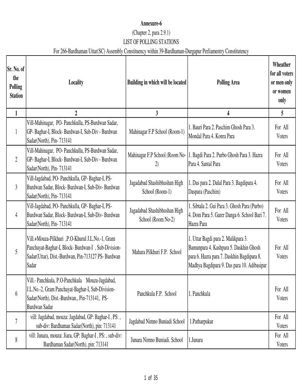 Annexure-VI-Eng Purba Bardhaman Corrected Final Final.Xlsx