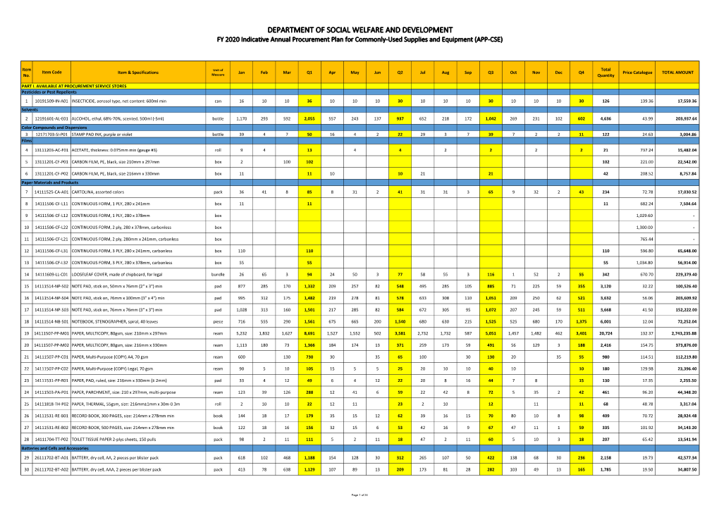 DEPARTMENT of SOCIAL WELFARE and DEVELOPMENT FY 2020 Indicative Annual Procurement Plan for Commonly-Used Supplies and Equipment (APP-CSE)