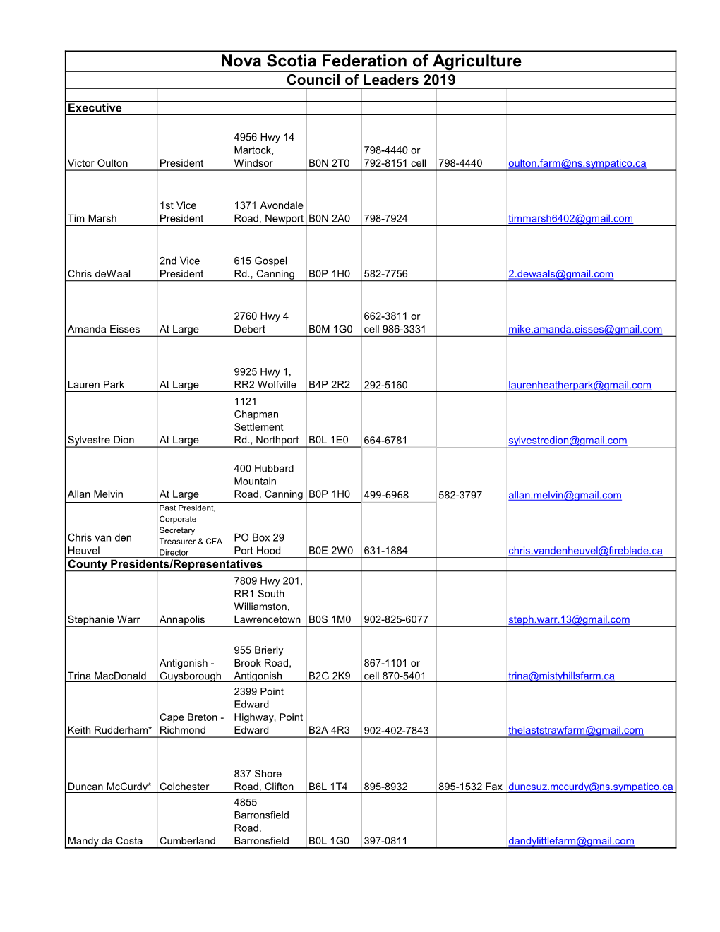 Nova Scotia Federation of Agriculture Council of Leaders 2019