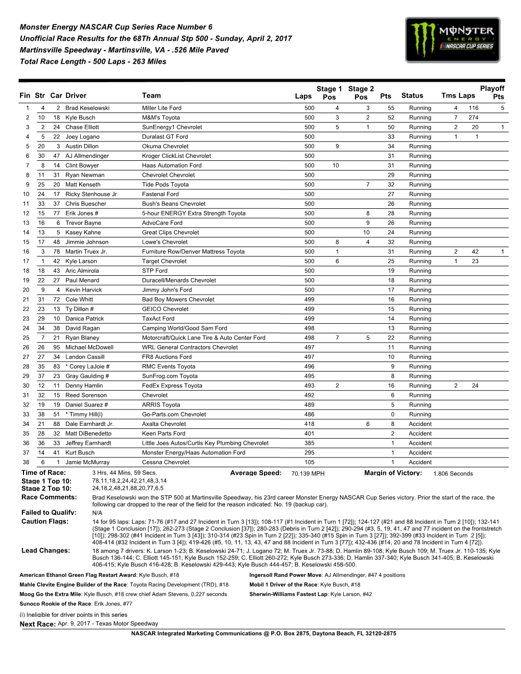 Monster Energy NASCAR Cup Series Race Number 6 Unofficial Race