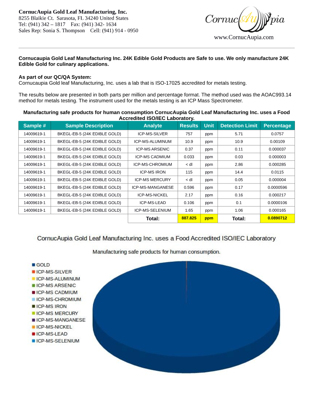 Lab Report for Technical Sales Info