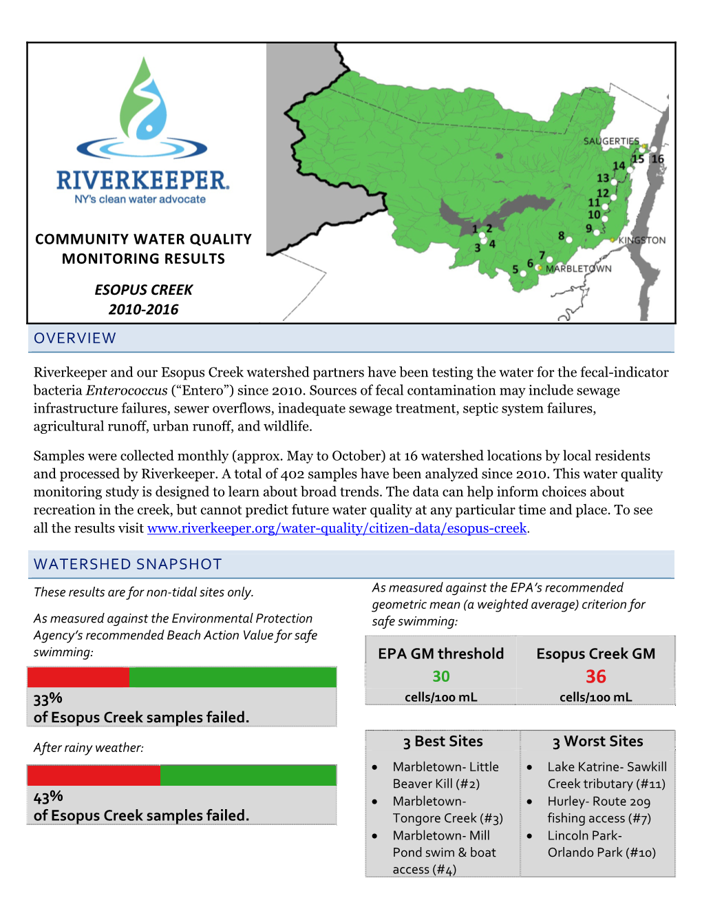 Esopus Creek Watershed Partners Have Been Testing the Water for the Fecal-Indicator Bacteria Enterococcus (“Entero”) Since 2010