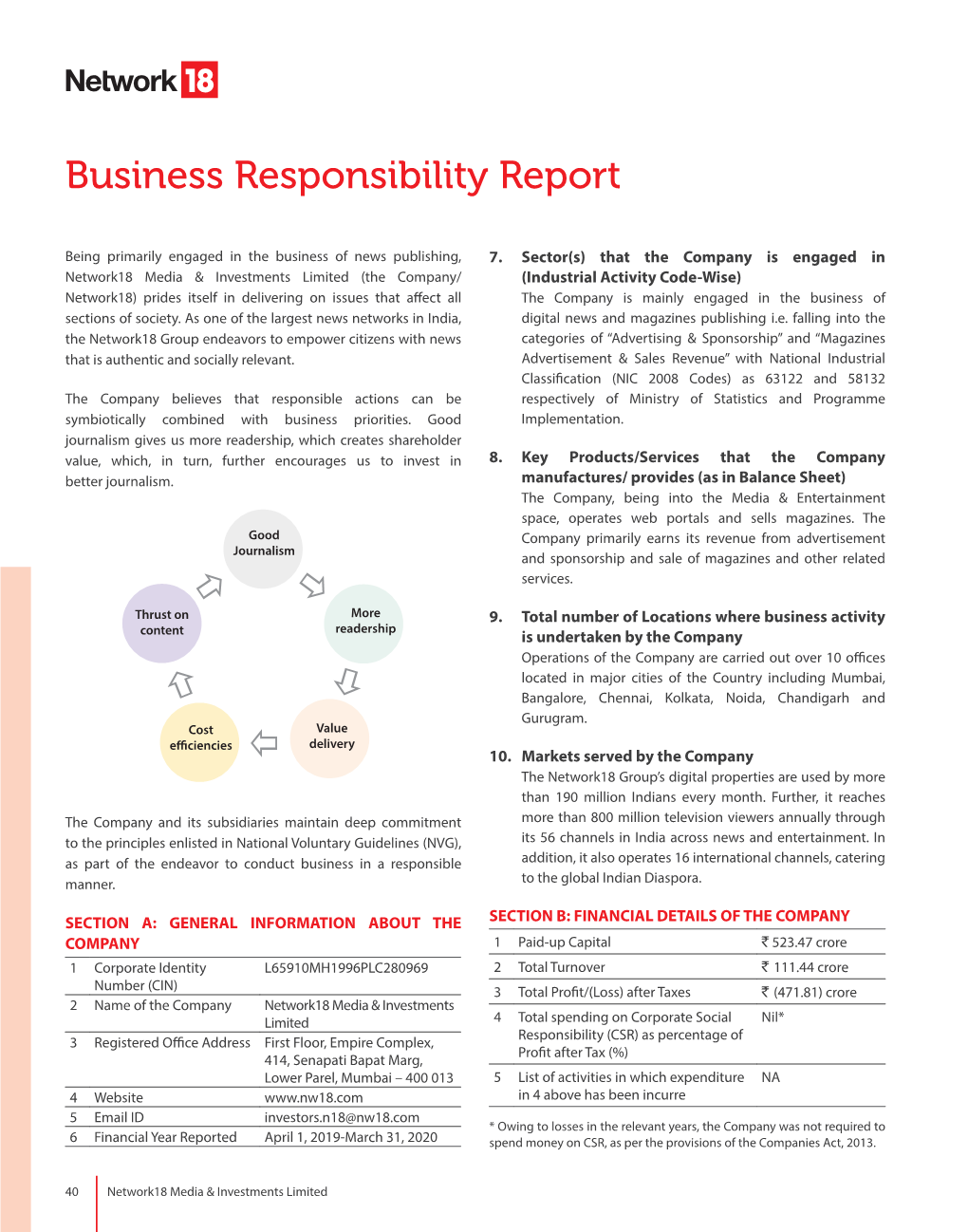 Business Responsibility Report