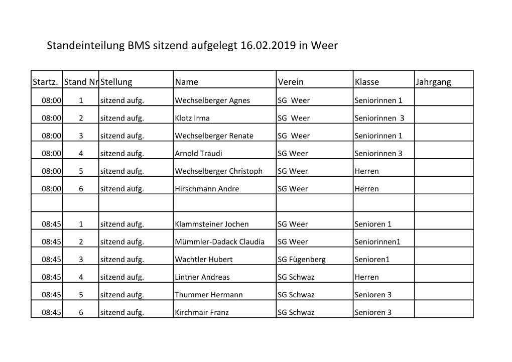 Standeinteilung BMS Sitzend Aufgelegt 16.02.2019 in Weer