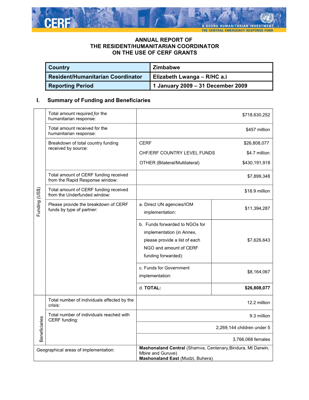 Zimbabwe Resident/Humanitarian Coordinator Elizabeth Lwanga – R/HC A.I Reporting Period 1 January 2009 – 31 December 2009