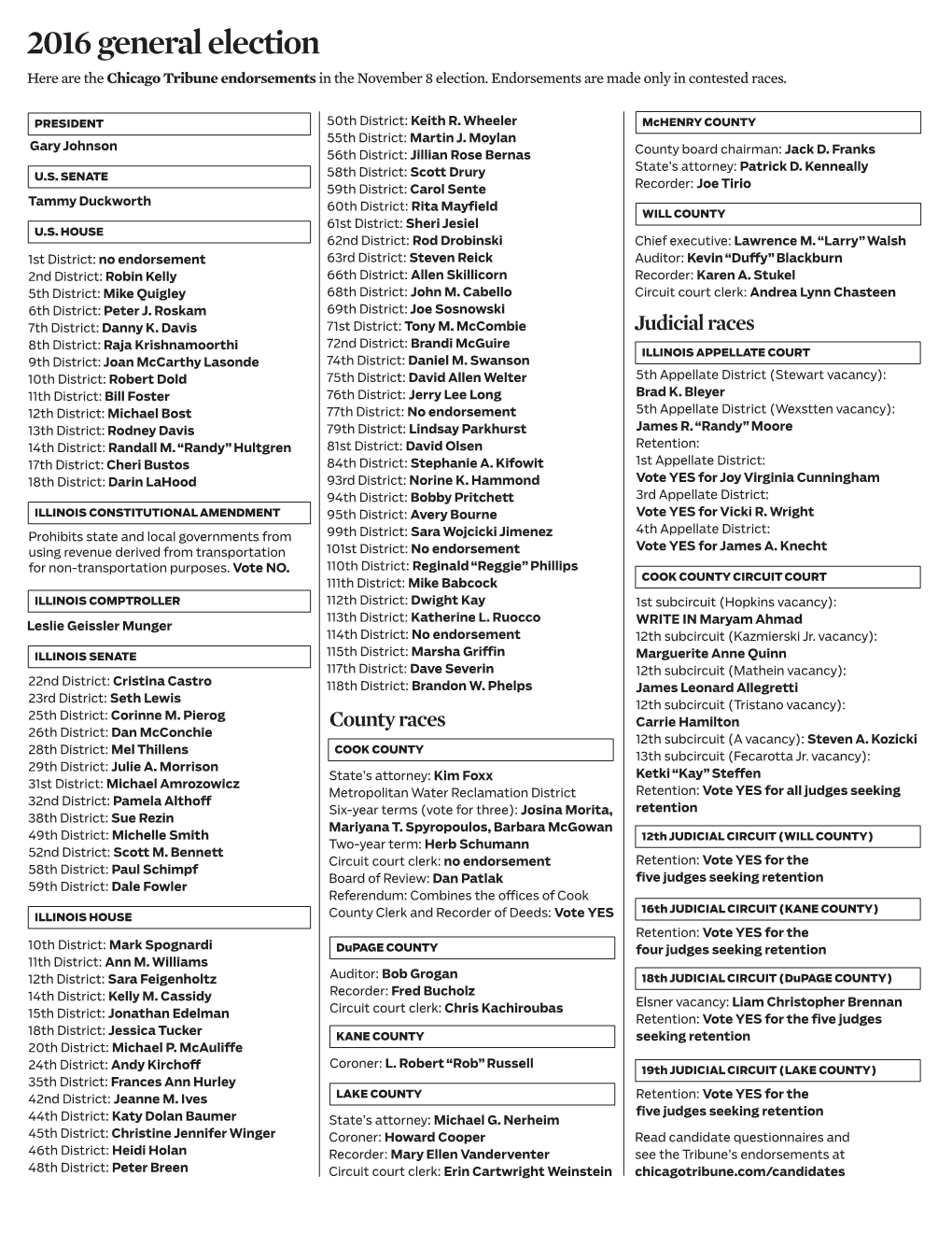 2016 General Election Here Are the Chicago Tribune Endorsements in the November 8 Election