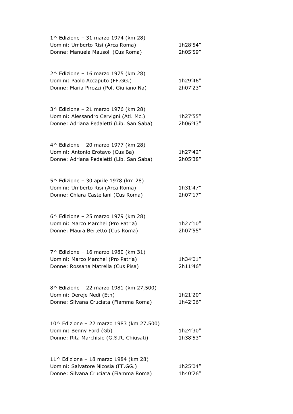 1^ Edizione – 31 Marzo 1974 (Km 28) Uomini: Umberto Risi (Arca Roma) 1H28’54” Donne: Manuela Mausoli (Cus Roma) 2H05’59”