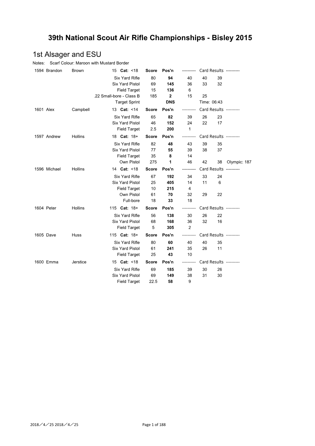 39Th National Scout Air Rifle Championships - Bisley 2015