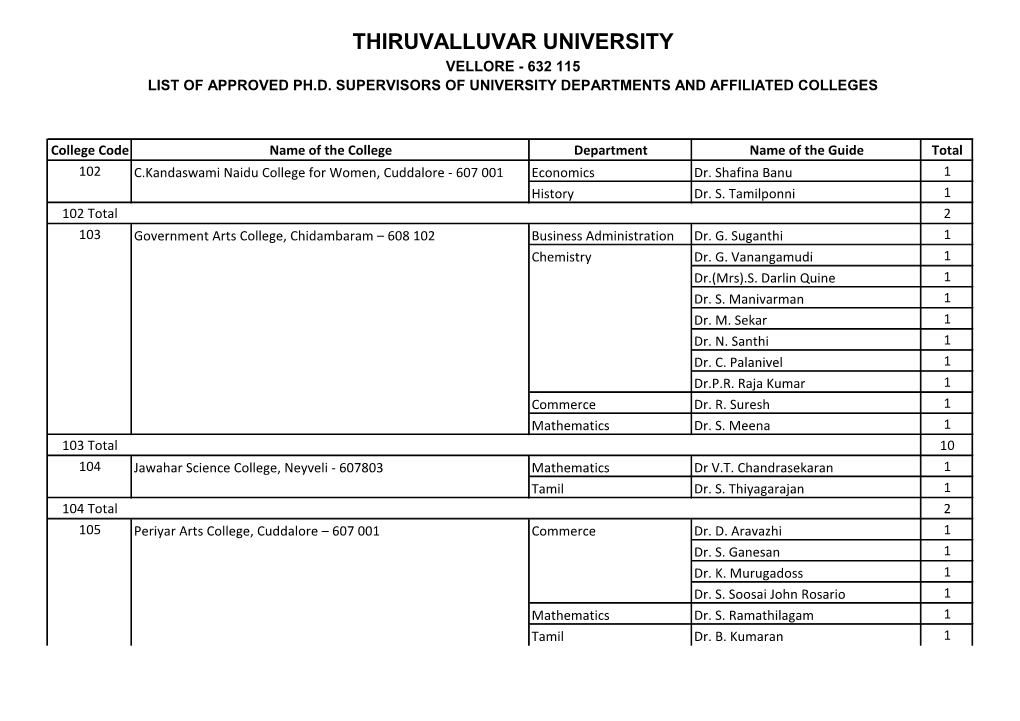 List of Ph.D. Supervisors