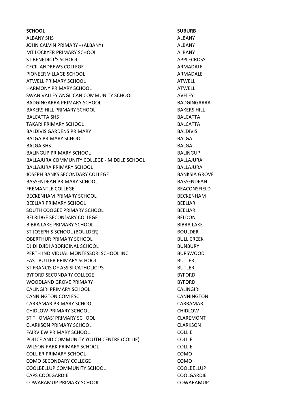 School Suburb Albany Shs Albany John Calvin Primary