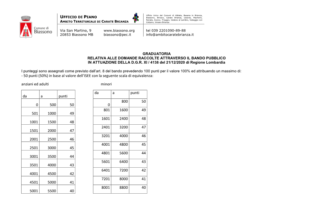 Graduatoria Da Pubblicare